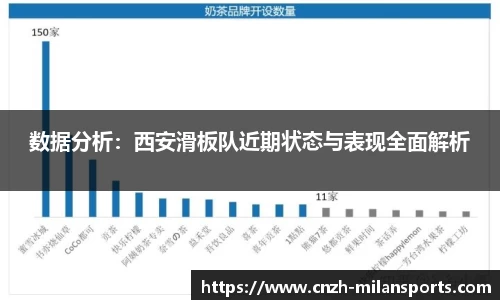 数据分析：西安滑板队近期状态与表现全面解析